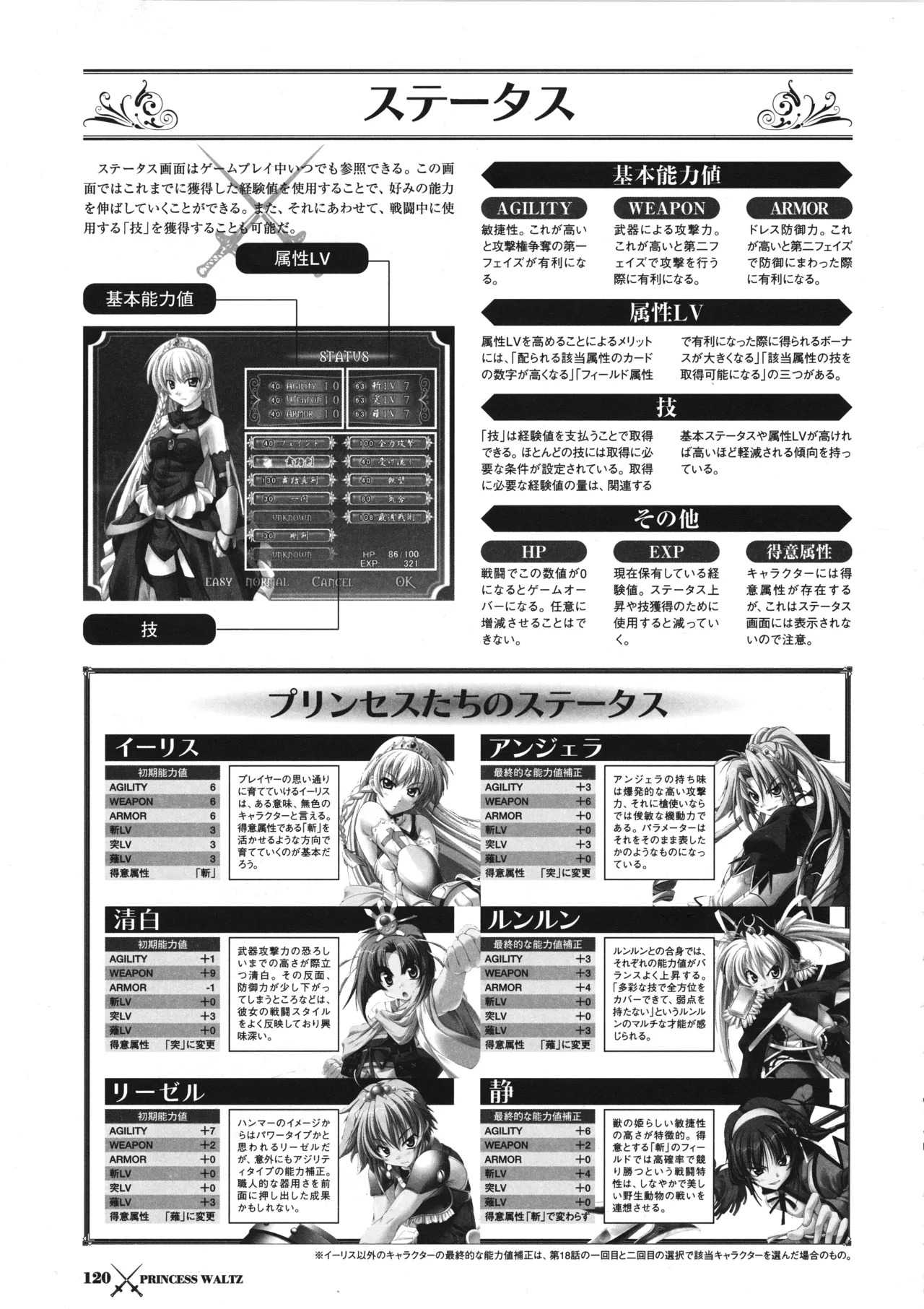 [PULLTOP] Princess Waltz Visual Fanbook - Page 124