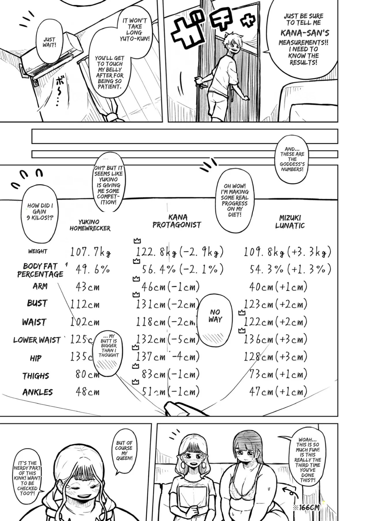 [Pocchari wa sekai o sukuu] Chubby Girlfriend [English Re-Write] - Page 356