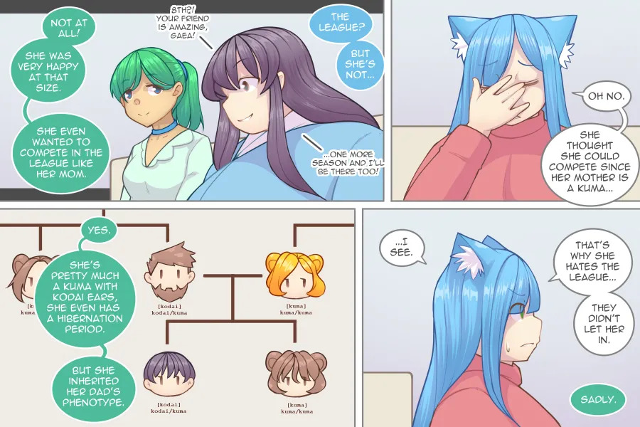 [Pixiveo] Log Myu [Ongoing] - Page 364