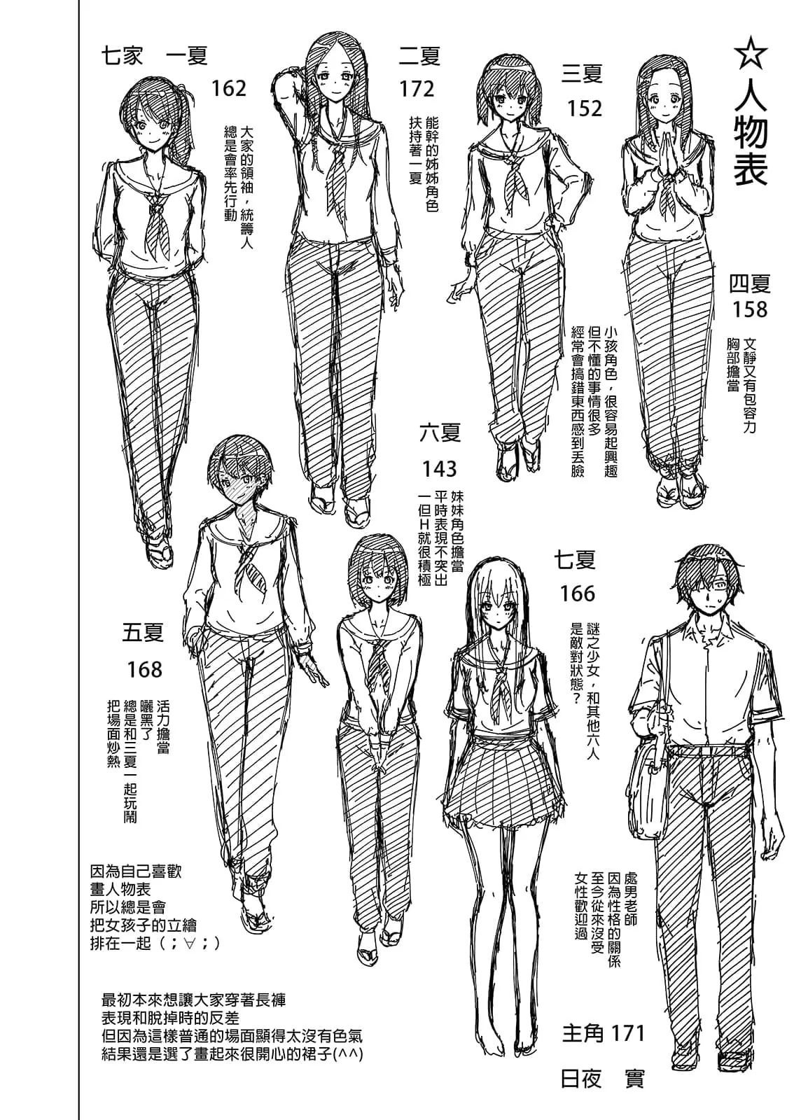 七夏の楽園〜田舎の学校で美少女ハーレム〜（七夏之乐园~在乡村学校的美少女后宫）【1-8】 - Page 64